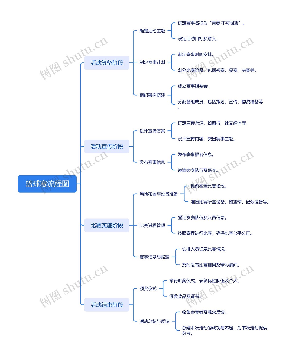 青少年篮球训练的影响因素及对策研究_1